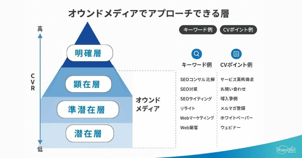 なぜBtoB企業にオウンドメディアが必要か＿インフォグラッフィック